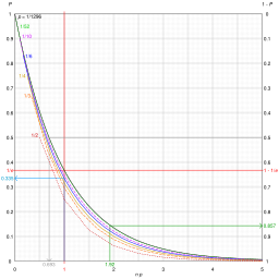 Bernoulli trial progression.svg 21:40, 16 April 2015