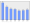 Evolucion de la populacion 1962-2008