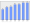 Evolucion de la populacion 1962-2008