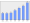 Evolucion de la populacion 1962-2008