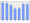 Evolucion de la populacion 1962-2008