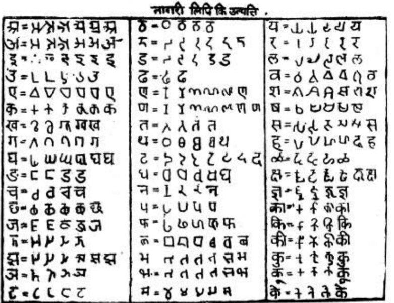 File:Nagari script.jpg