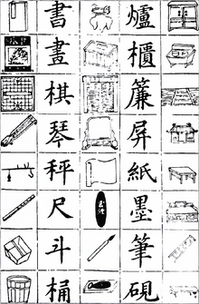 Estratto di stampa da un primer del 1436 sui caratteri cinesi