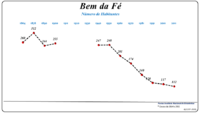 Evolução da População (1864 / 2011)