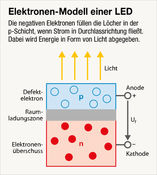 File:Elektronen.svg