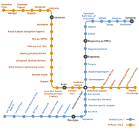 Korail metro linyasi