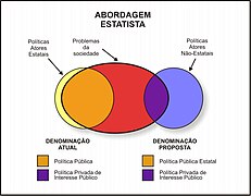 Política pública abordagem estatísta.jpg