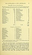 Statistics of the Glasgow Lock Hospital from its foundation, 7th August 1805 to 31st December 1881 page 9