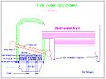 Thumbnail for Fluidized bed combustion