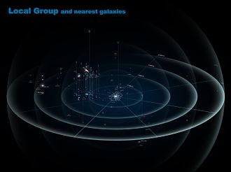 Local Group of galaxies, including the massive members Messier 31 (Andromeda Galaxy) and Milky Way, as well as other nearby galaxies.