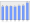 Evolucion de la populacion 1962-2008