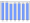 Evolucion de la populacion 1962-2008