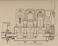 1903 - The Panhard & Levassor 3 cyl. engine designed by A. C. KREBS. [74]