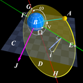 Parámetros angulares de órbita elíptica