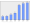 Evolucion de la populacion 1962-2008