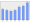 Evolucion de la populacion 1962-2008