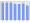 Evolucion de la populacion 1962-2008