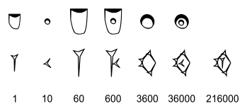 Proto-cuneiform sexagesimal type Sa with Cuneiform equivalents