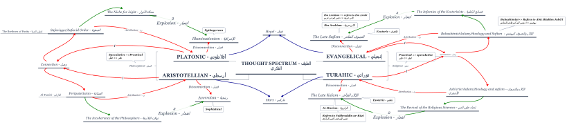 Thought spectrum.svg