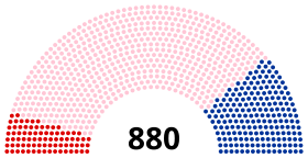 Diagramme