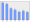 Evolucion de la populacion 1962-2008