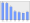 Evolucion de la populacion 1962-2008