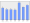 Evolucion de la populacion 1962-2008