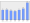 Evolucion de la populacion 1962-2008