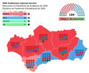 Elecciones al Parlamento de Andalucía de 2000