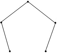 Degrees Graph Isomorphism2.jpg