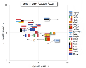 Eurozone economic health and adjustment progress 2011–2012