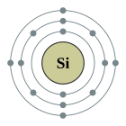 Configuració electrònica de Silici