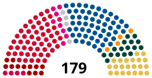 Elecciones parlamentarias de Dinamarca de 2001