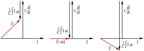 Visardiagram för serieresonanskretsen