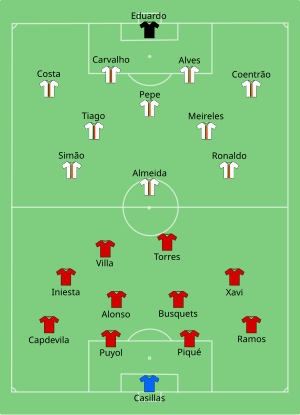 تشكيلة إسبانيا و البرتغال في مباراة 29 يونيو 2010.