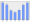 Evolucion de la populacion 1962-2008