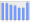 Evolucion de la populacion 1962-2008