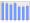 Evolucion de la populacion 1962-2008