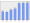 Evolucion de la populacion 1962-2008