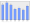 Evolucion de la populacion 1962-2008