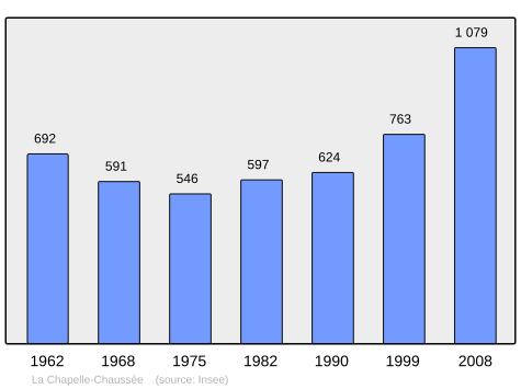 Population - Municipality code 35058