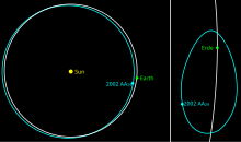 2002aa29-orbit-4.svg