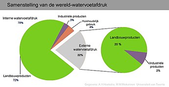 Diagram wereld-watervoetafdruk.jpg