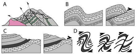 Fold and Thrust belts.png