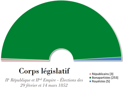 Diagramme en forme d'hémicycle indiquant la composition de l'assemblée élue, telle qu'indiquée déjà.