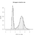 Articles size histogram German Wikipedia