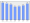 Evolucion de la populacion 1962-2008