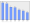 Evolucion de la populacion 1962-2008