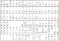 Proto-cuneiform_Vessels_list