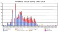 Thumbnail for version as of 03:10, 29 January 2022